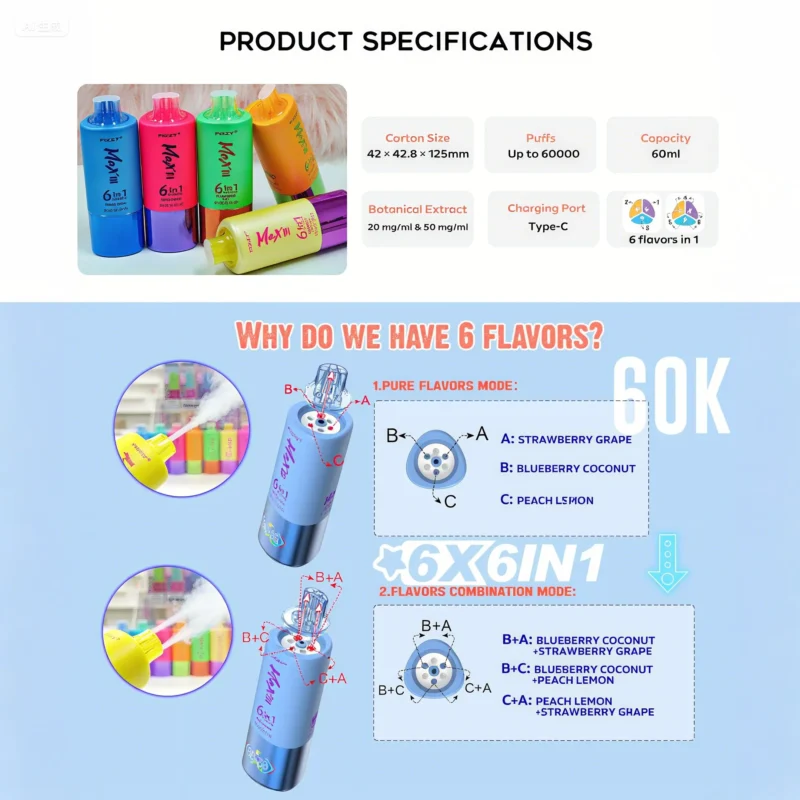 Fizzy Max 60000 Puffs Product Introduction Display - 10 Flavor Combos